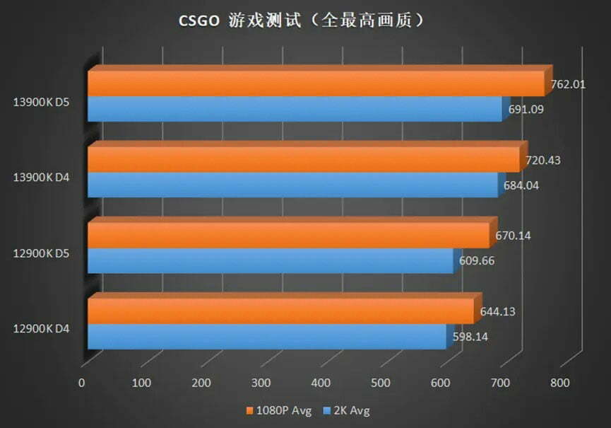 Core-i9-13900K-CSGO