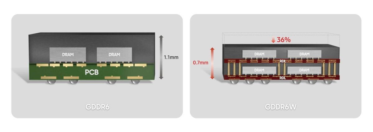 Samsung GDDR6W vs. GDDR6 Package comparison