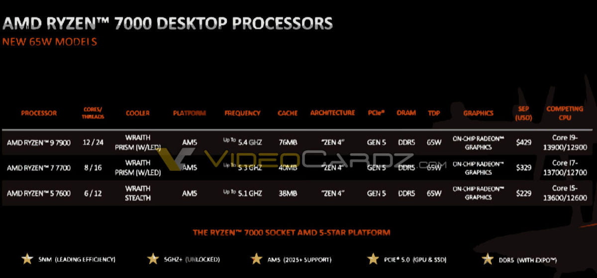 AMD Ryzen 7000 Non-X CPUs Pricing Specs
