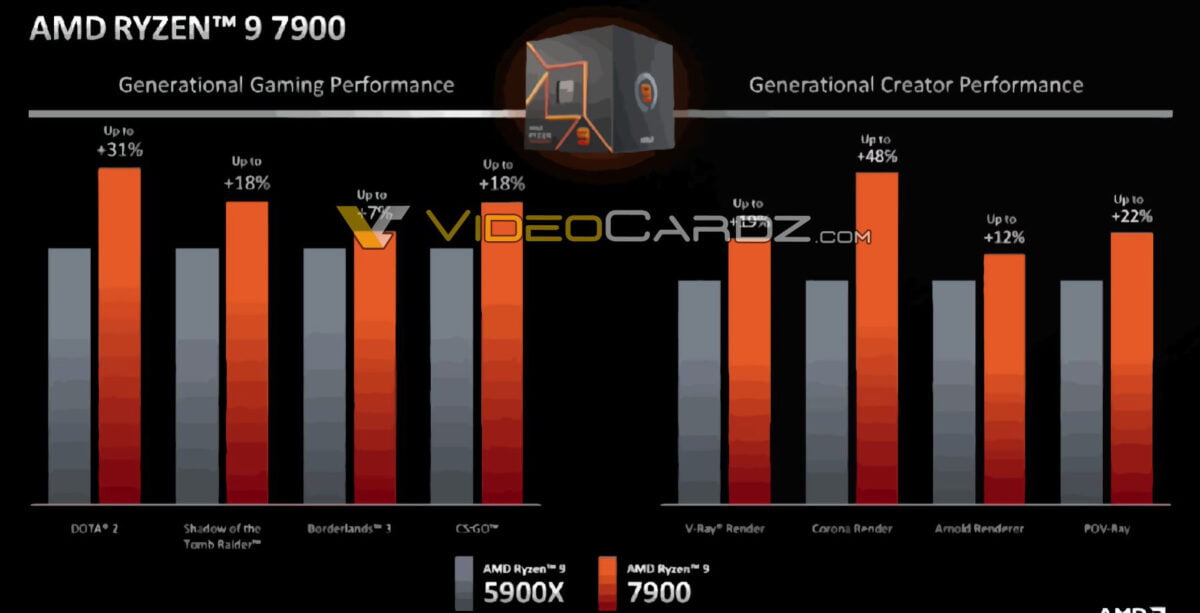 AMD Ryzen 9 7900 vs Ryzen 9 5900X