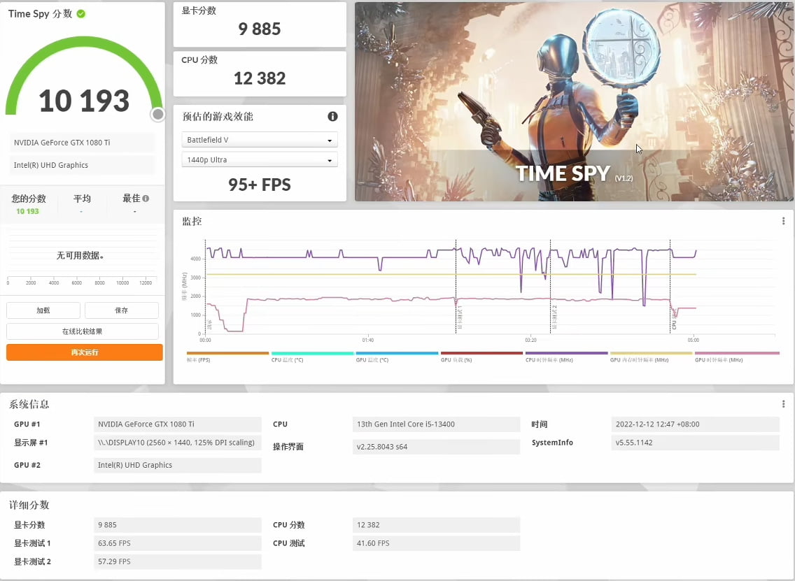 Core i5-13400 First Gaming Benchmarks Leaked - Hardware Nexus