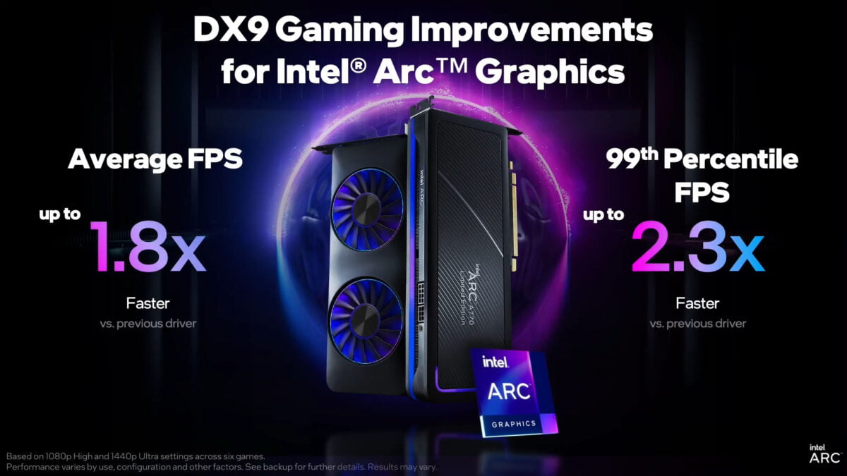 Intel Arc GPUs DirectX 9 Improvements