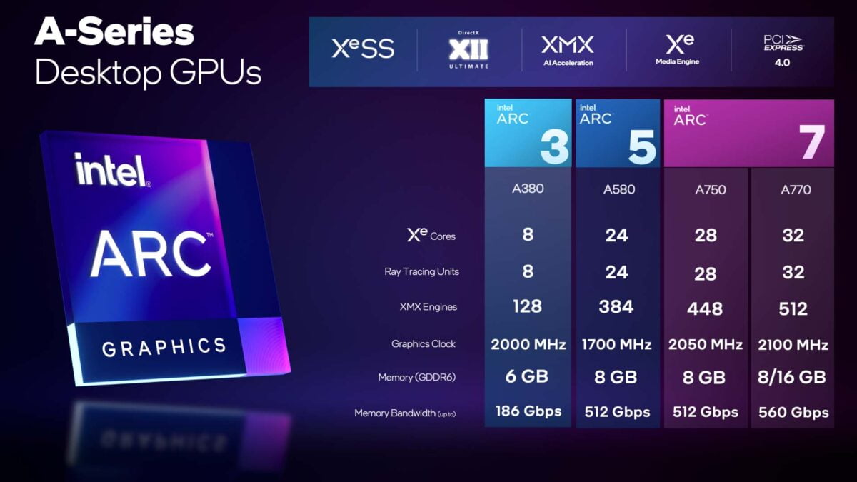 Intel Arc Graphics