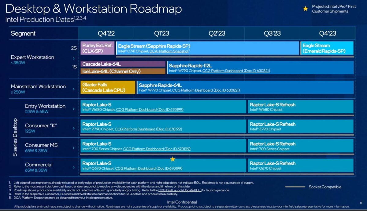 Intel Desktop & Workstation Roadmap 2023