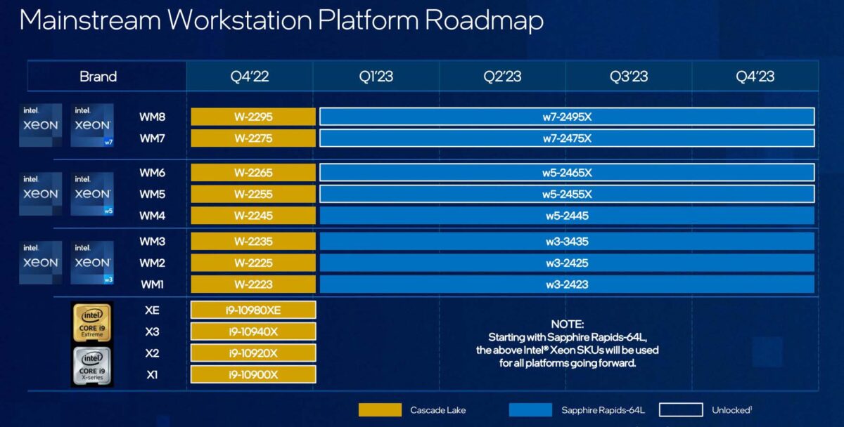 Intel Mainstream Workstation Roadmap 2023