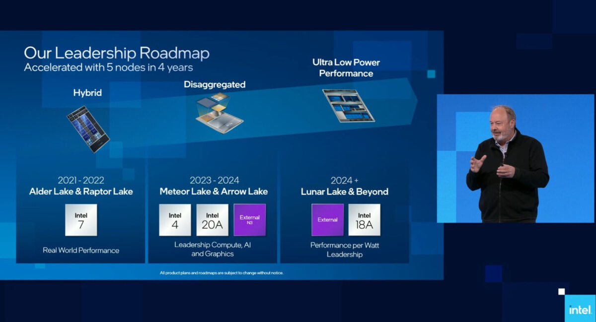 Intel Official Roadmap