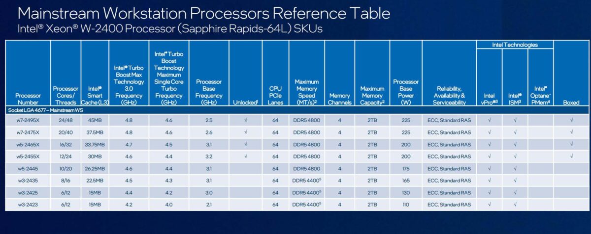 Intel Sapphire Rapids-112L Xeon W-3400 Table