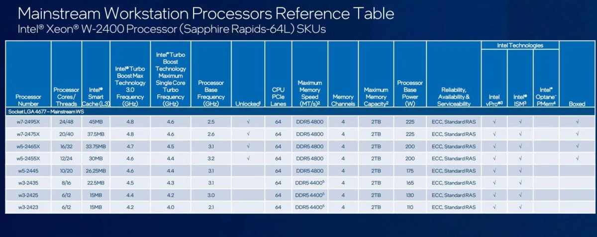 Intel Sapphire Rapids-112L Xeon W-3400 Table