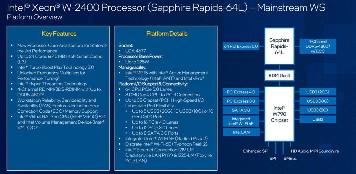 Intel Sapphire Rapids-64L Xeon W-2400