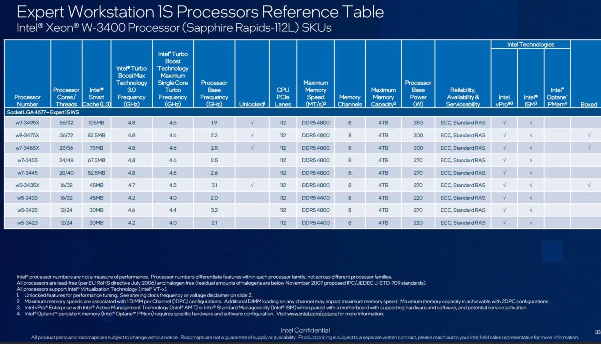 Intel Sapphire Rapids-64L Xeon W-2400 Table