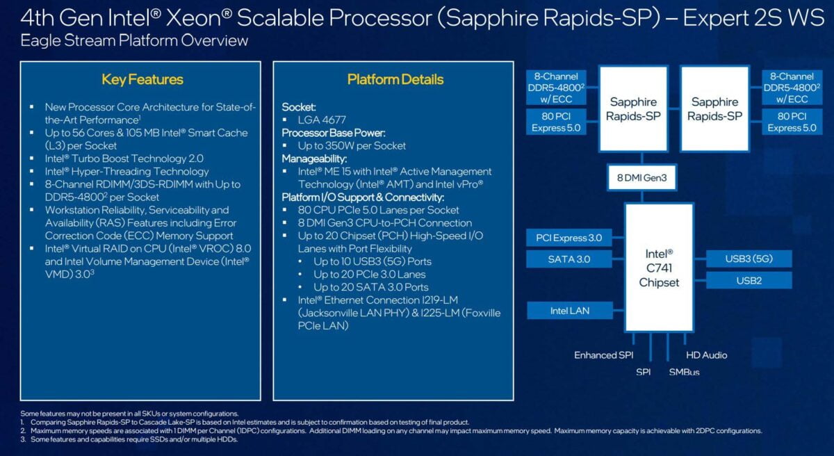 Intel Sapphire Rapids-SP 4th Gen Xeon Eagle Stream