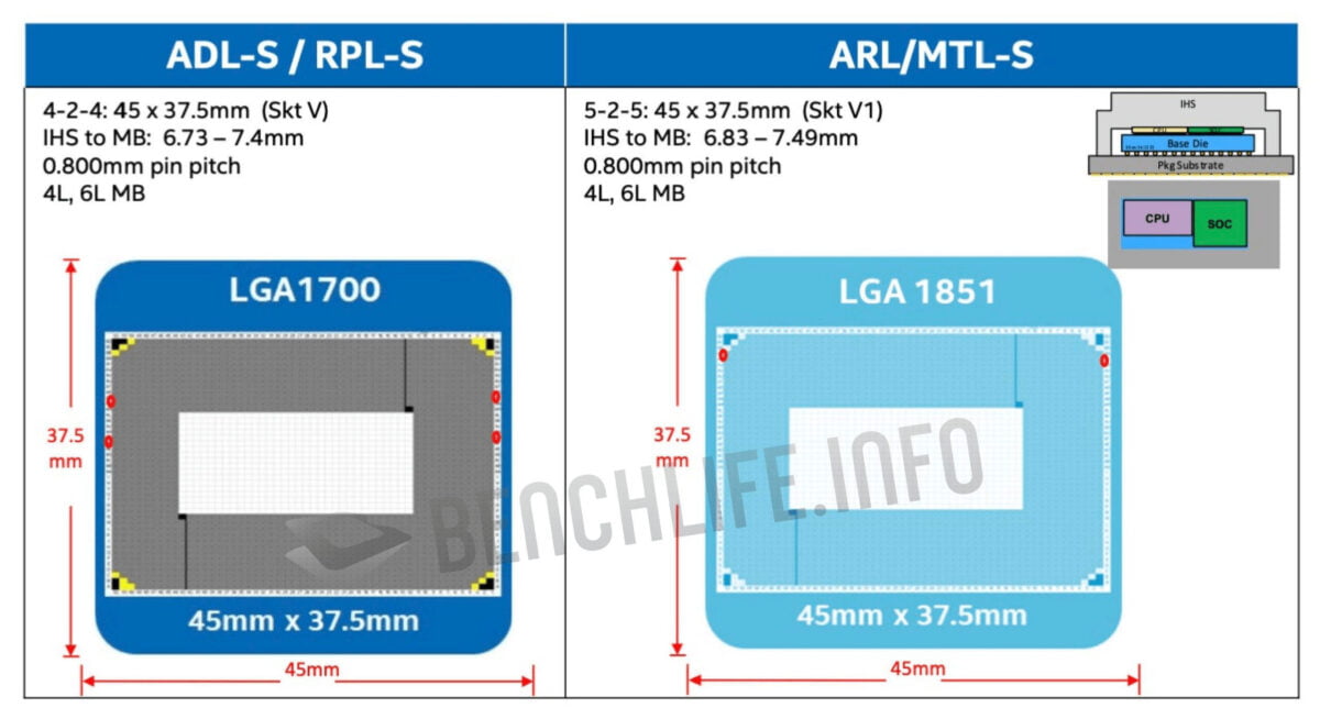 Meteor Lake Socket LGA1851 vs LGA1700