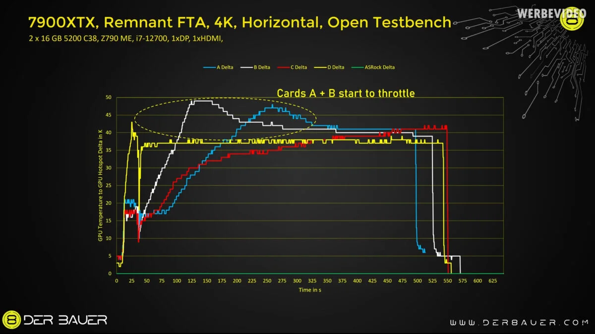 AMD 7900 XTX Throttling der8auer