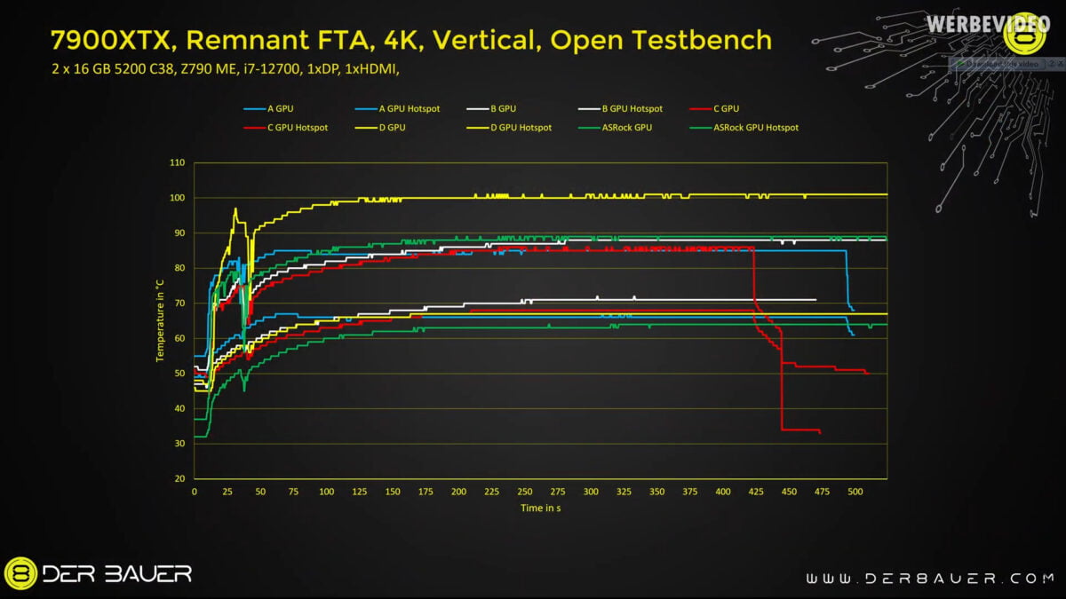 AMD 7900 XTX Vertical Test der8auer