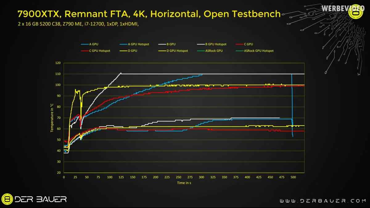 AMD 7900 XTX horizontal Test der8auer