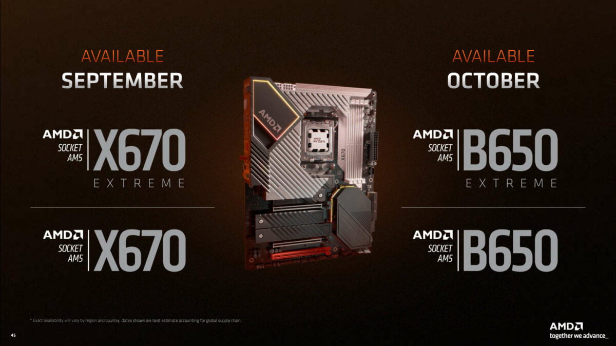 AMD AM5 Chipsets Release Dates
