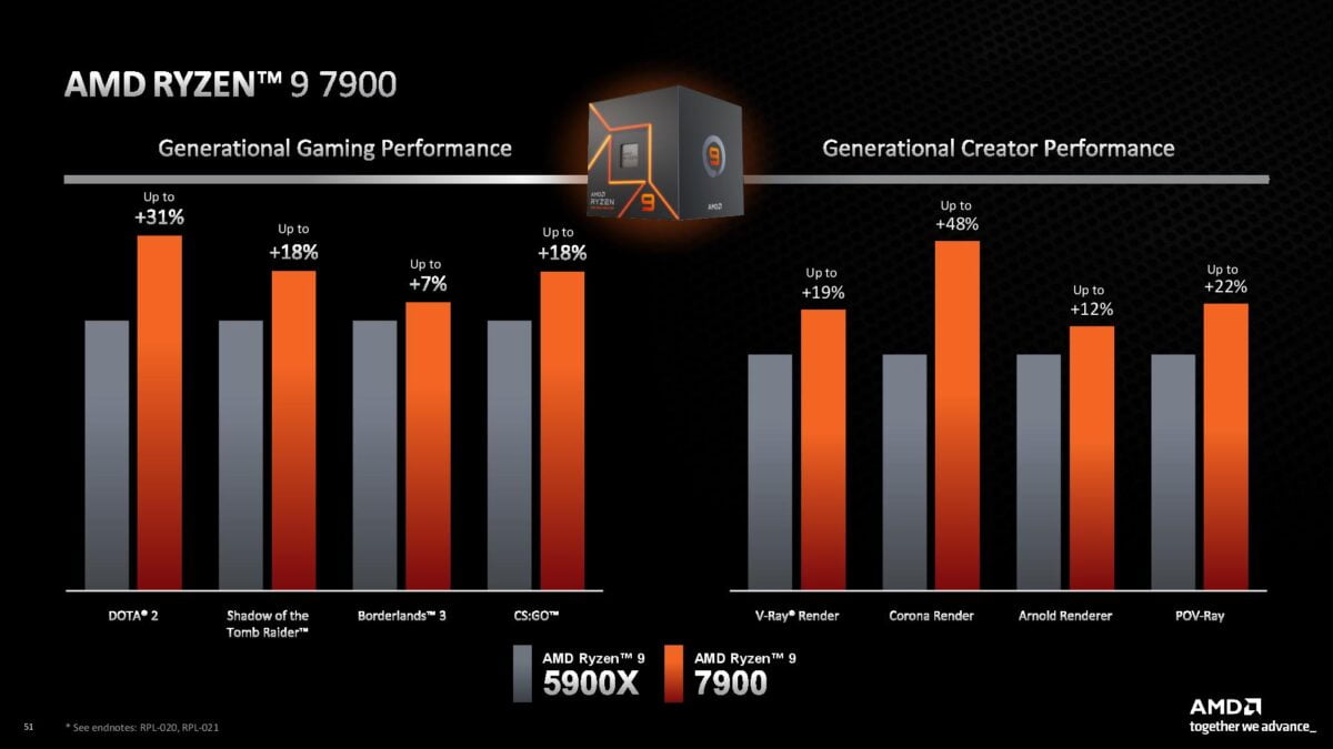 AMD Ryzen 7900 Non-X vs Ryzen 5900X