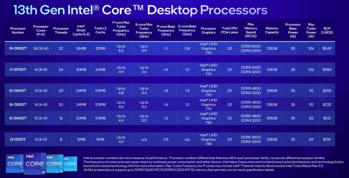 Intel 13th-Gen 35 W CPUs