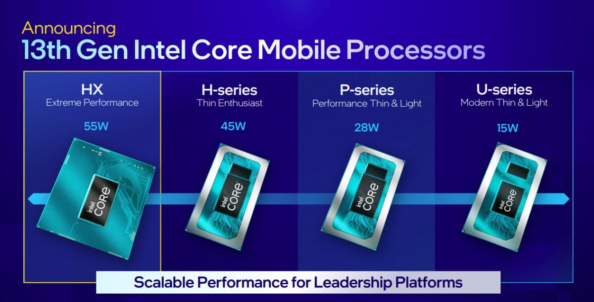 Intel 13th-Gen Mobile Processors