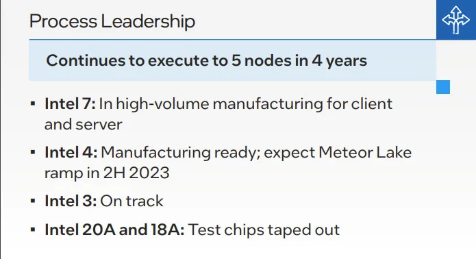 Intel Annual Report