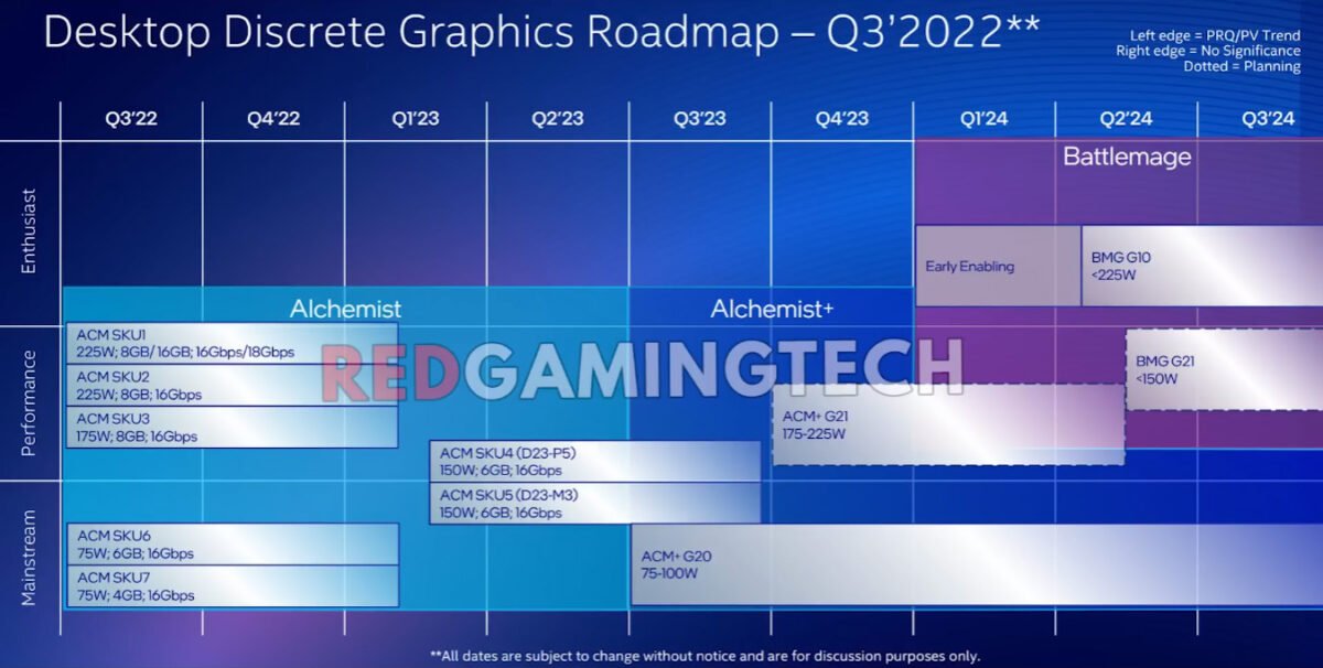 Intel Arc Graphics Desktop Leaked Roadmap