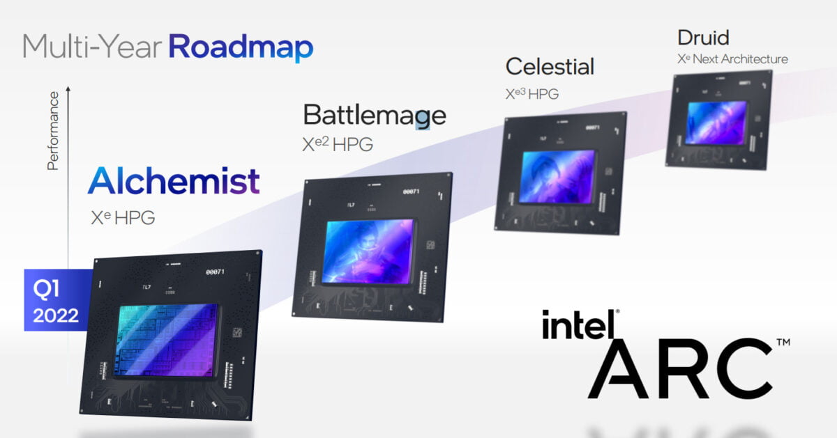 Intel Arc Graphics Official Roadmap