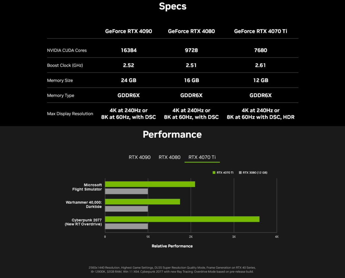 Nvidia GeForce RTX 4070 Ti Specs